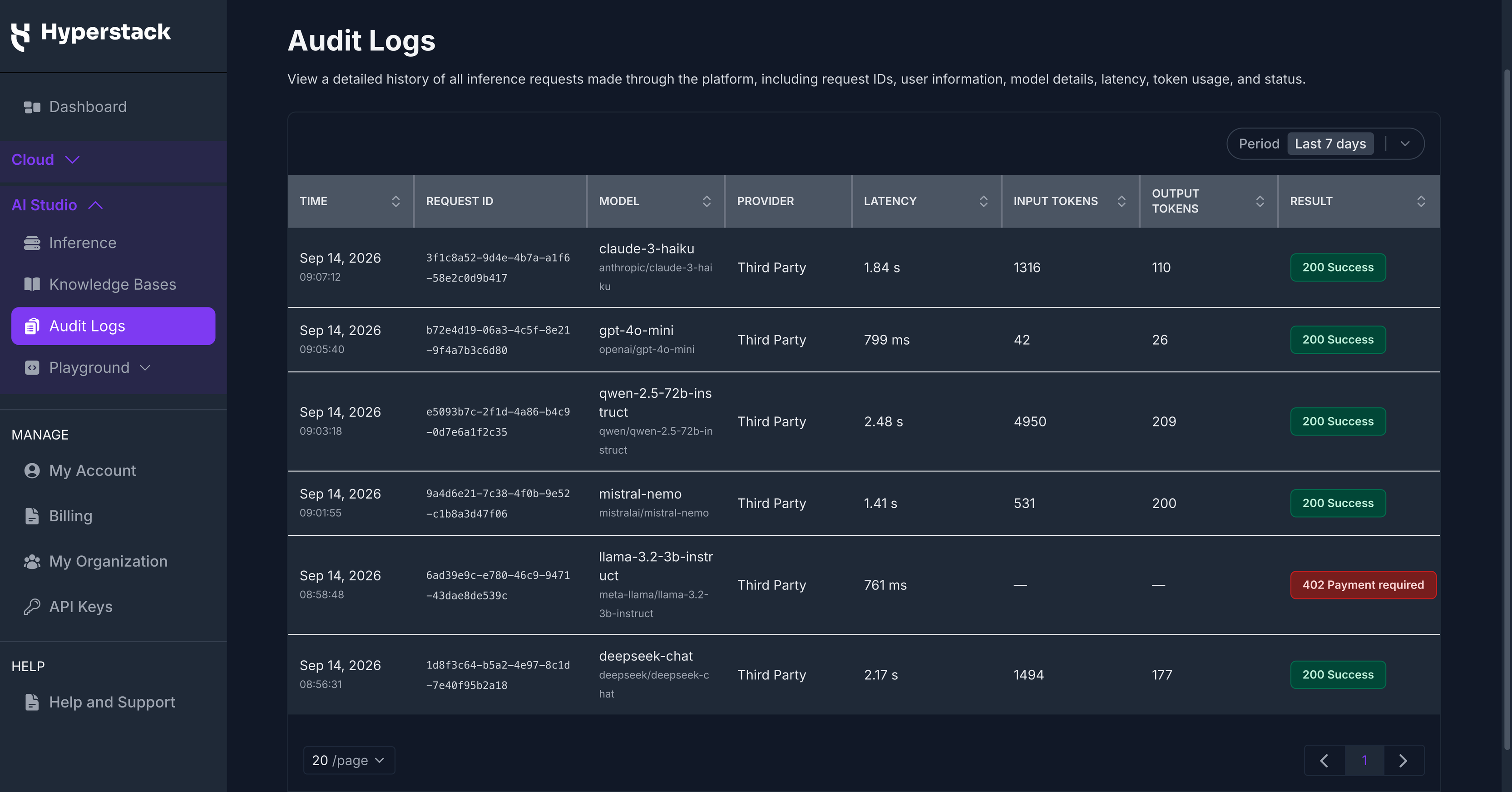 Audit Logs - Inference request table
