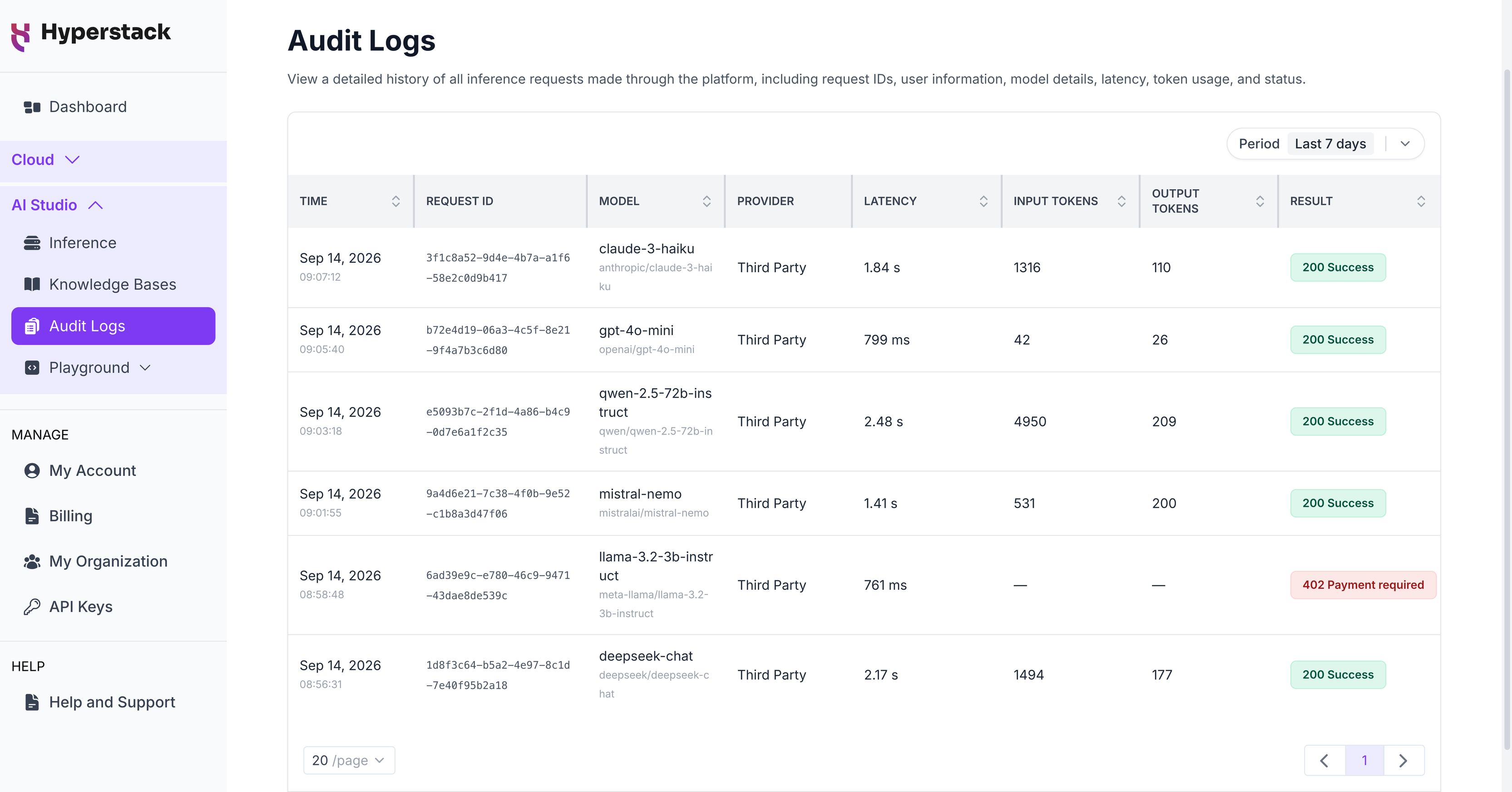 Audit Logs - Inference request table